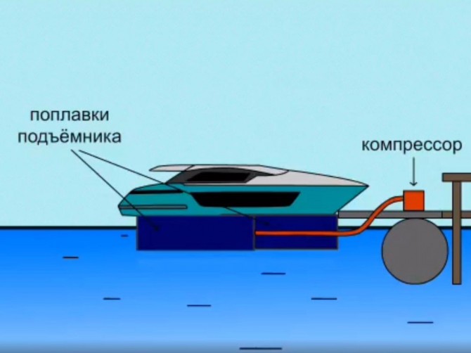 Судоподъемник для маломерного судна Москва - изображение 1